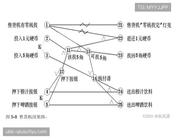亚马尔的表现：体系加成与个人能力的边界在哪里？