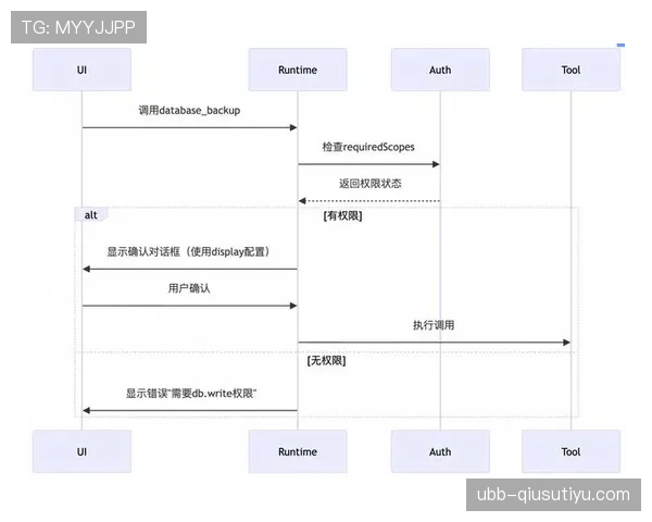 卡马文加与德布劳内进攻组织能力差异：推进效率与创造机制对比
