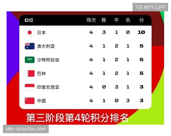 2026世界杯48队12小组赛制如何规定及小组第三出线条件